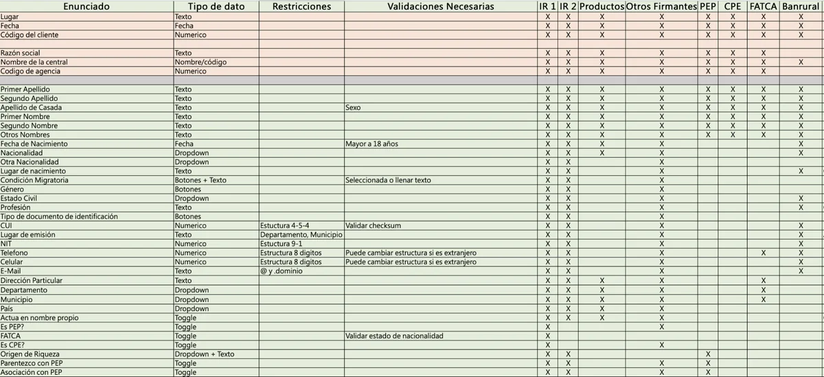 Data dictionary